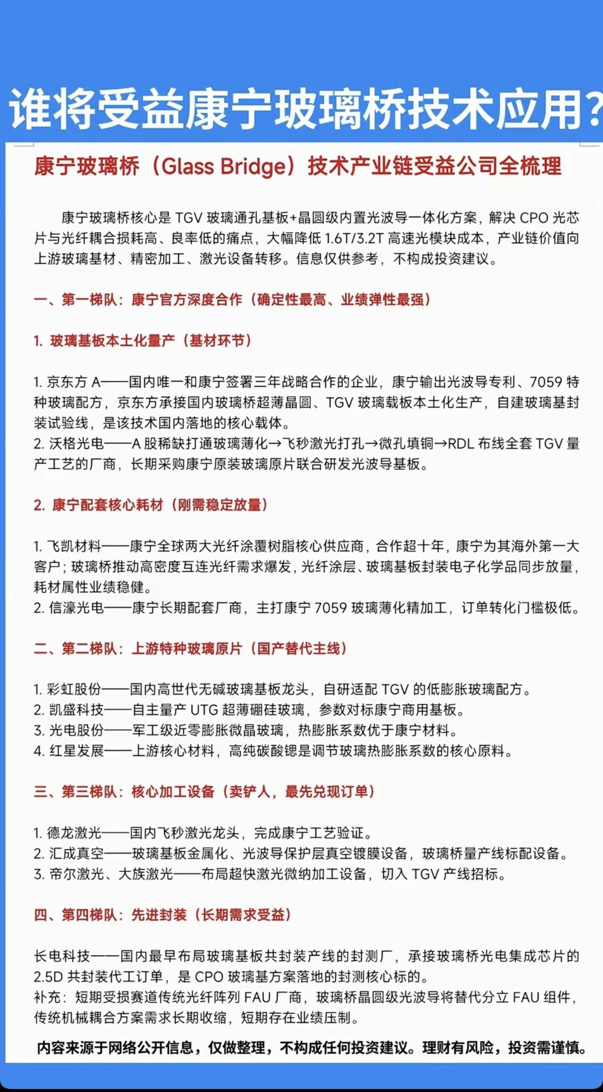 玻璃基板：谁将真正受益，康宁玻璃桥技术应用？！1.玻璃基板，本土化量产2.