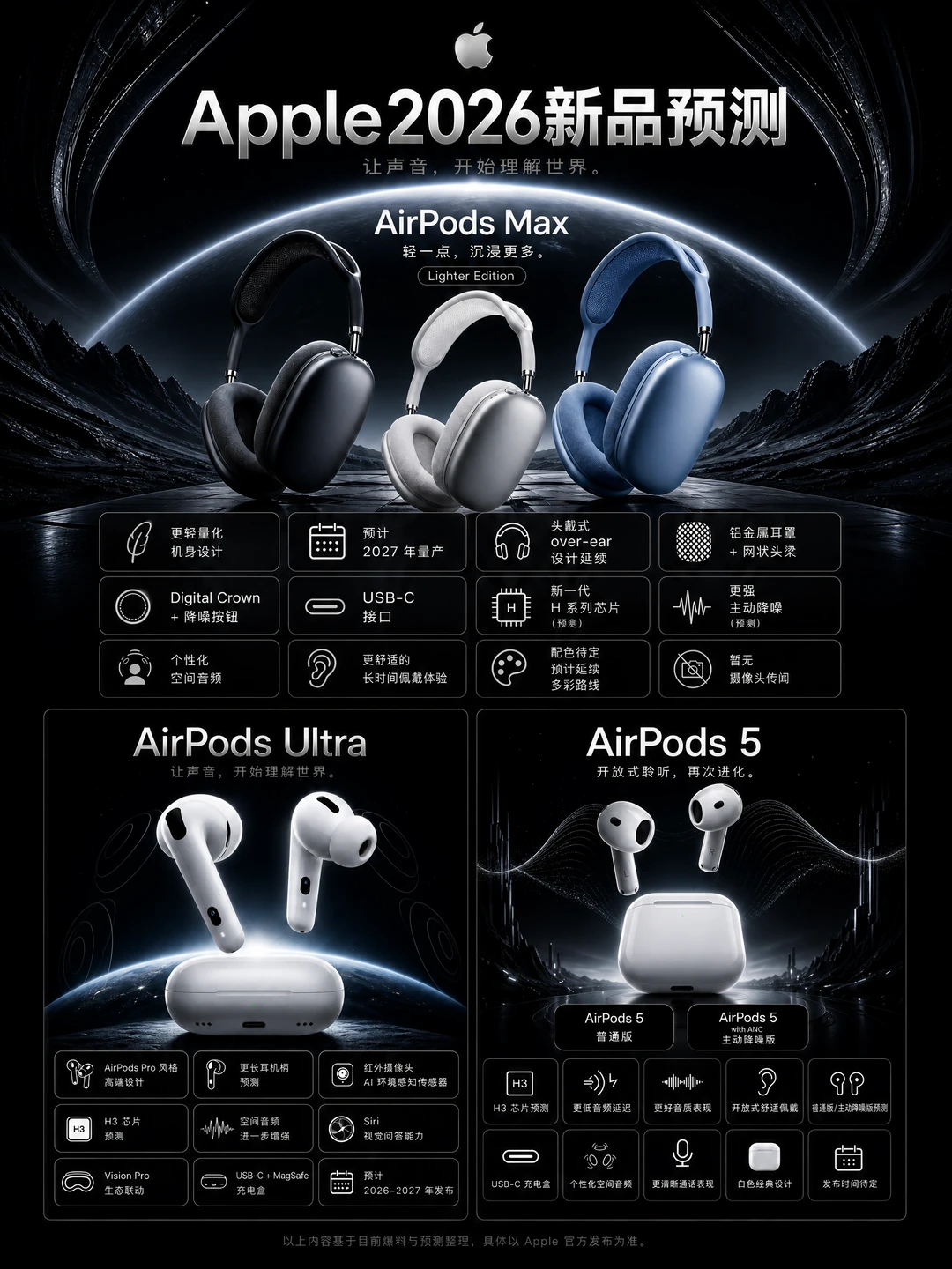 Apple 2026新品爆料！AirPods家族全面升级