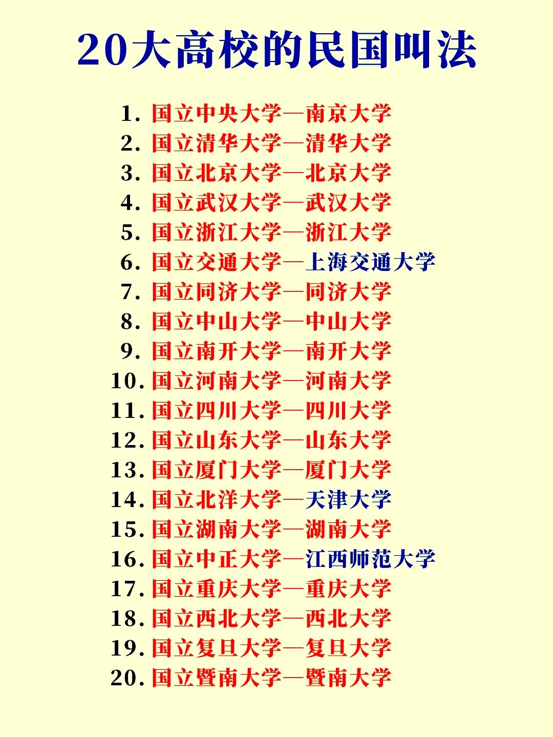 民国时期二十大高校，混的最惨的是哪一个？先说国立中正大学，这所高校1940年