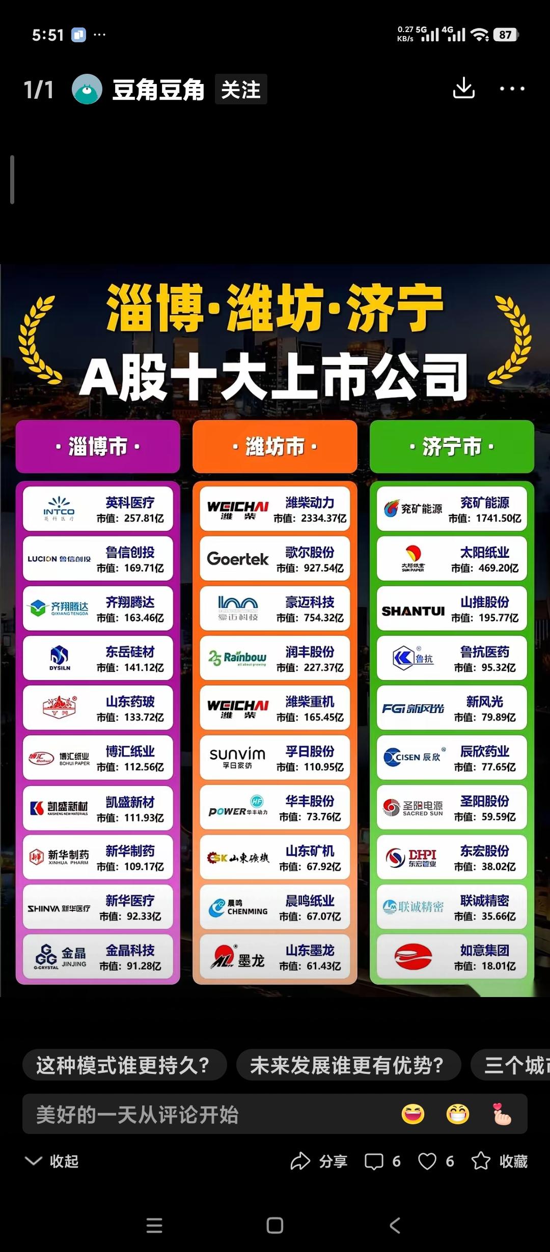 淄博总体经济地位的下降和企业综合素质的下降体现在各个方面。网上有人总结的淄博，