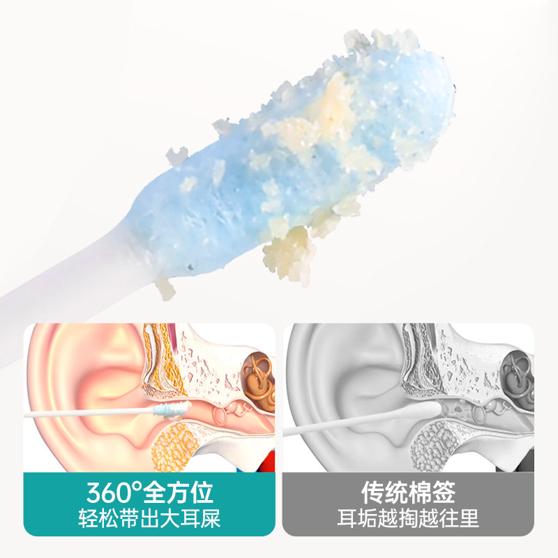 掏耳朵是很常见的个人护理行为，但掏耳朵也很有讲究，耳膜非常脆弱，传统的金属挖耳勺