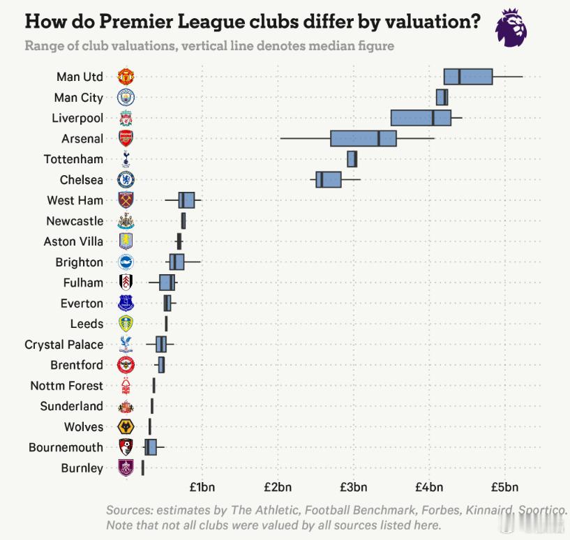 英超前几天在讨论狼队经营策略的时候，确实反复查了很多数据，之前也说过，狼队俱乐
