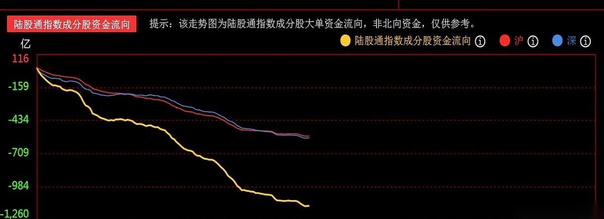昨晚美股收盘，光通信巨头康宁的股价猛涨超10%。按常理，今天A股的光通信CPO