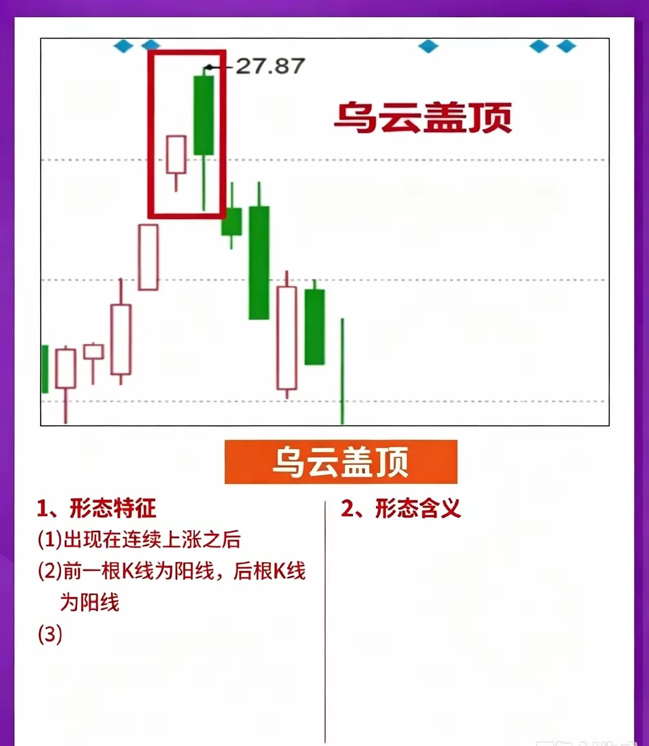 高位3个危险K线信号，学会少踩大坑很多散户亏钱，不是不会买，而是高位不懂止盈。股
