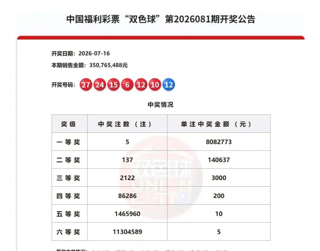 昨晚开奖结果一出，不少彩民倍感意外。此前多期持续开出小号蓝球，本期却跳出预期开出