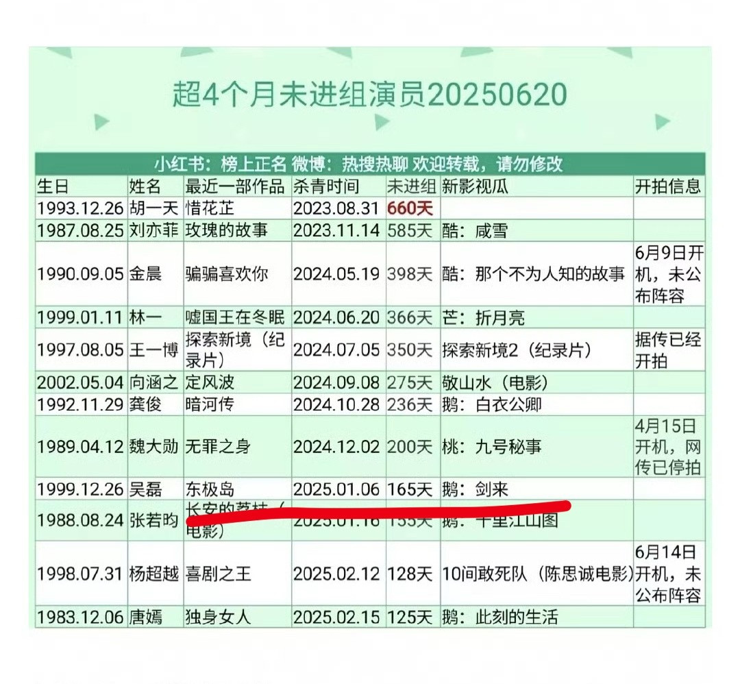 又做虚假小表格[doge]抓包抓包抓包​​​