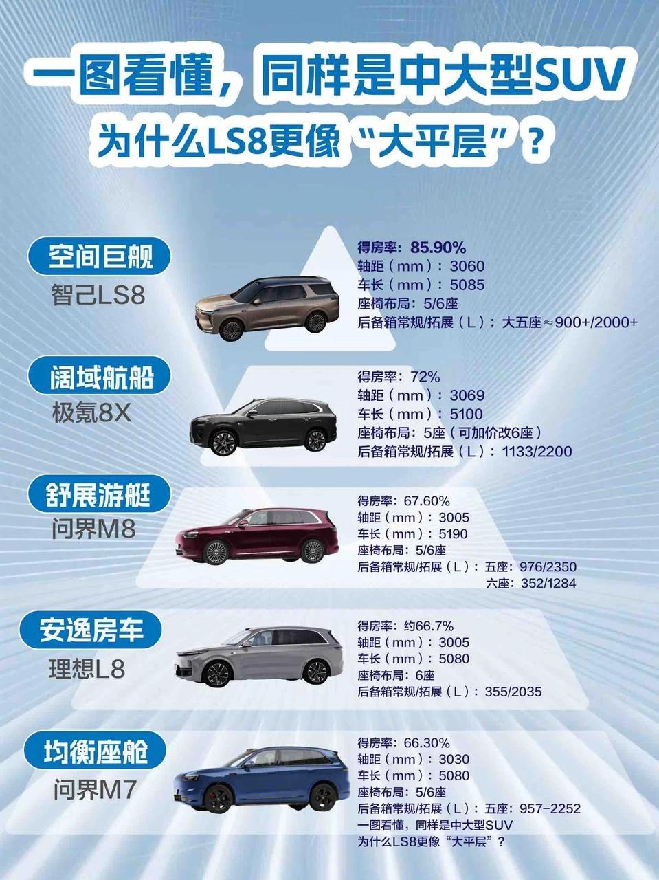 30万SUV二选一｜智己LS8和问界M8，纠结党必看避坑指南换车纠结症直接拉满