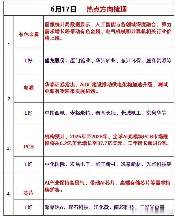 周三热点追踪