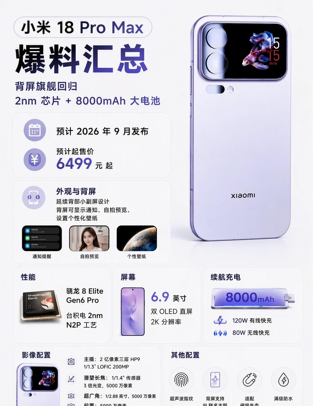 小米18ProMax爆料📅发布与价格▪预计2026年9月发布