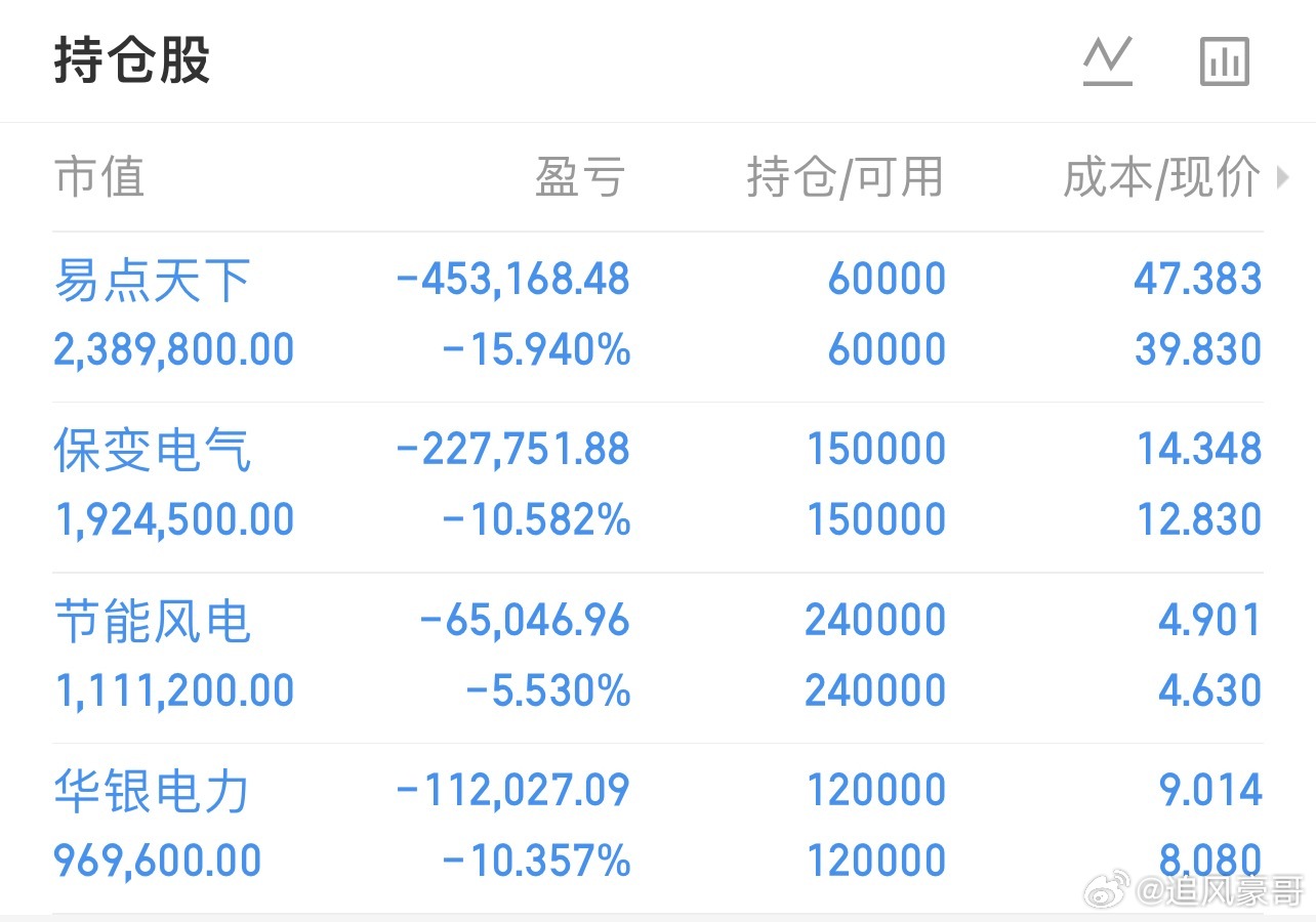 持有：301171易点天下：600550保变电气