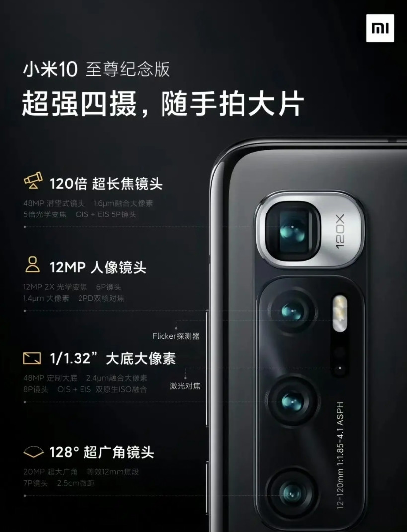 小米最强Ultra是哪个？不知不觉小米已经发了6代Ultra了小米10Ul