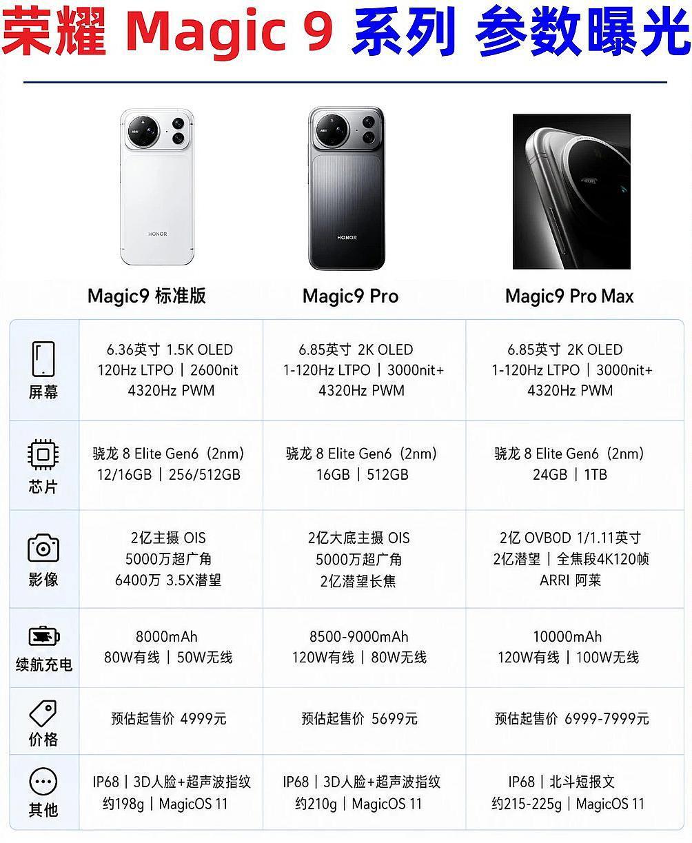 小屏党苦续航久矣现在好了，荣耀Magic9标准版直接一步到位，6.36英寸小尺