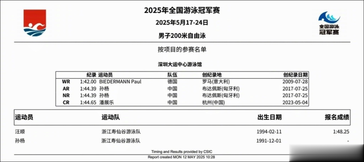 全国游泳冠军赛, “最年长选手”孙杨报了4项