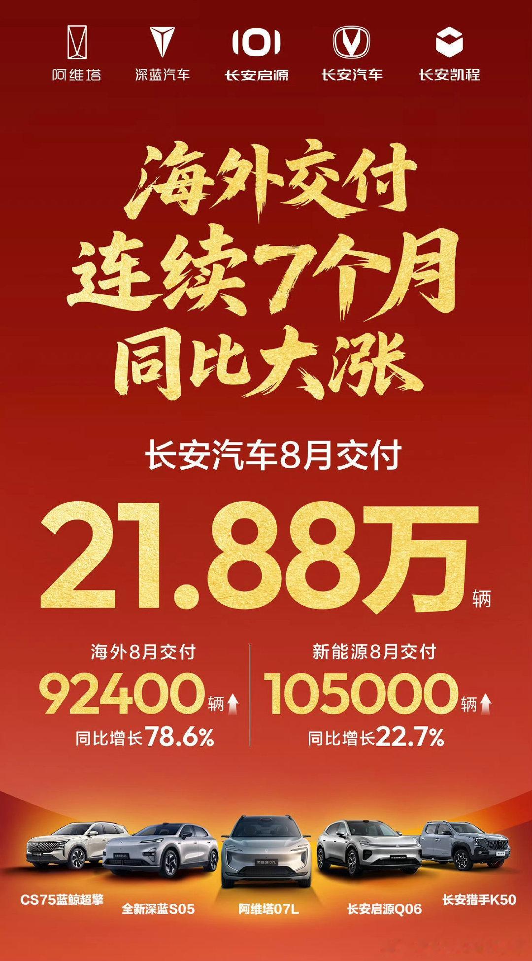 国内五大车企的8月销量，各自千秋～比亚迪乘用车433,384台奇瑞集团280,128台吉利汽车270