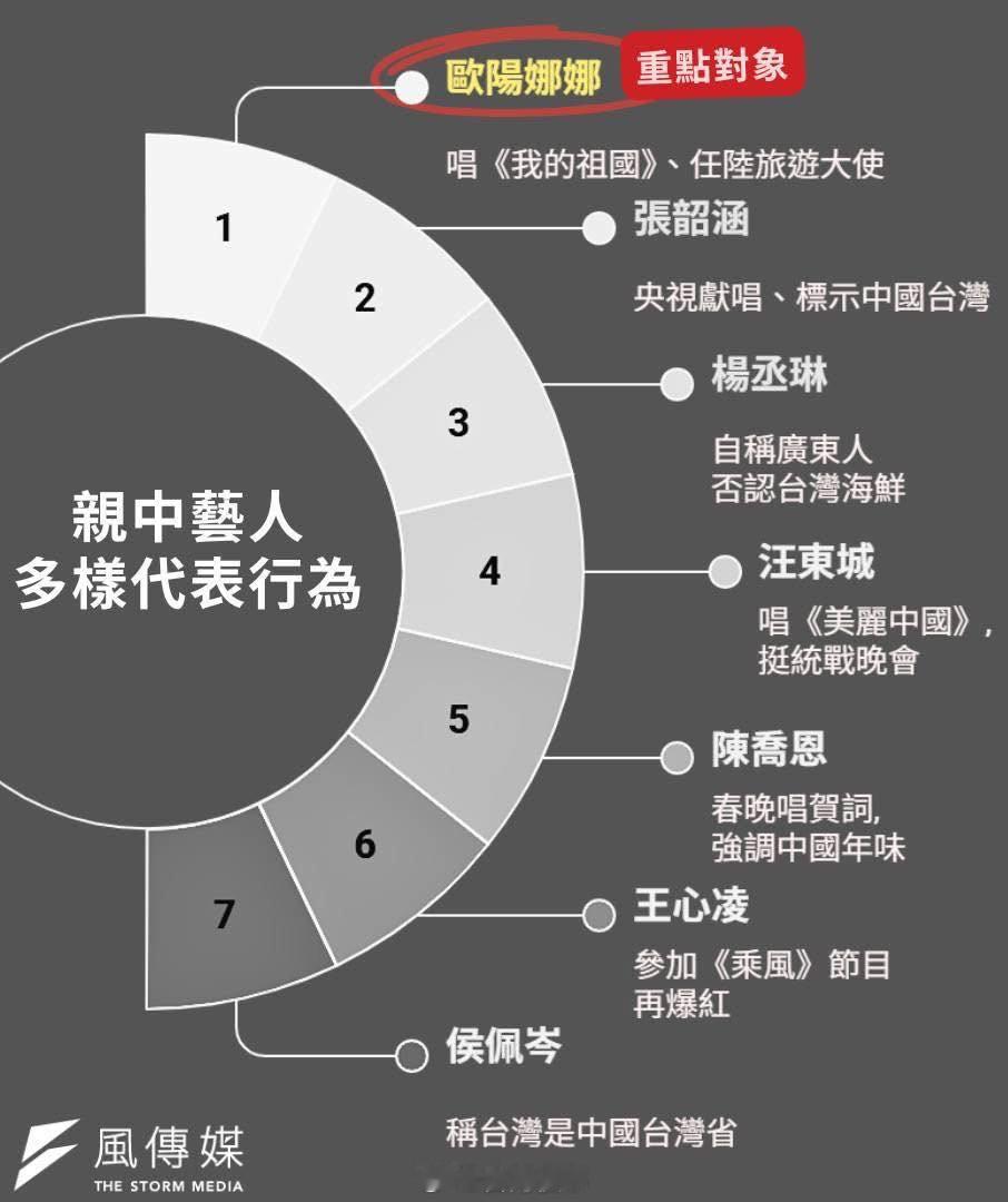 台媒恐吓表​​​