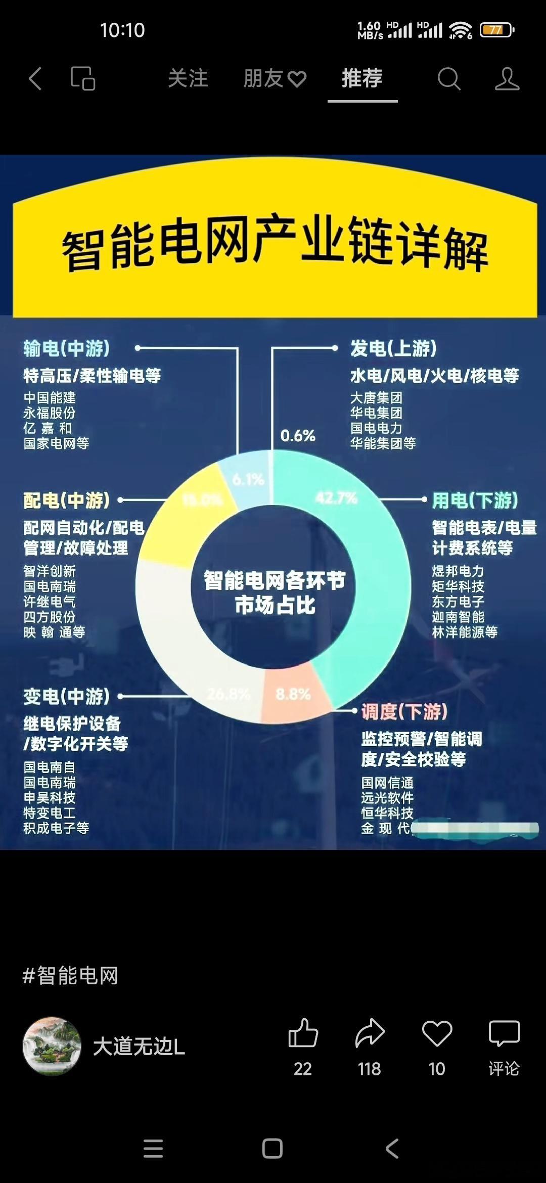 A股智能电网产业链详解​​​