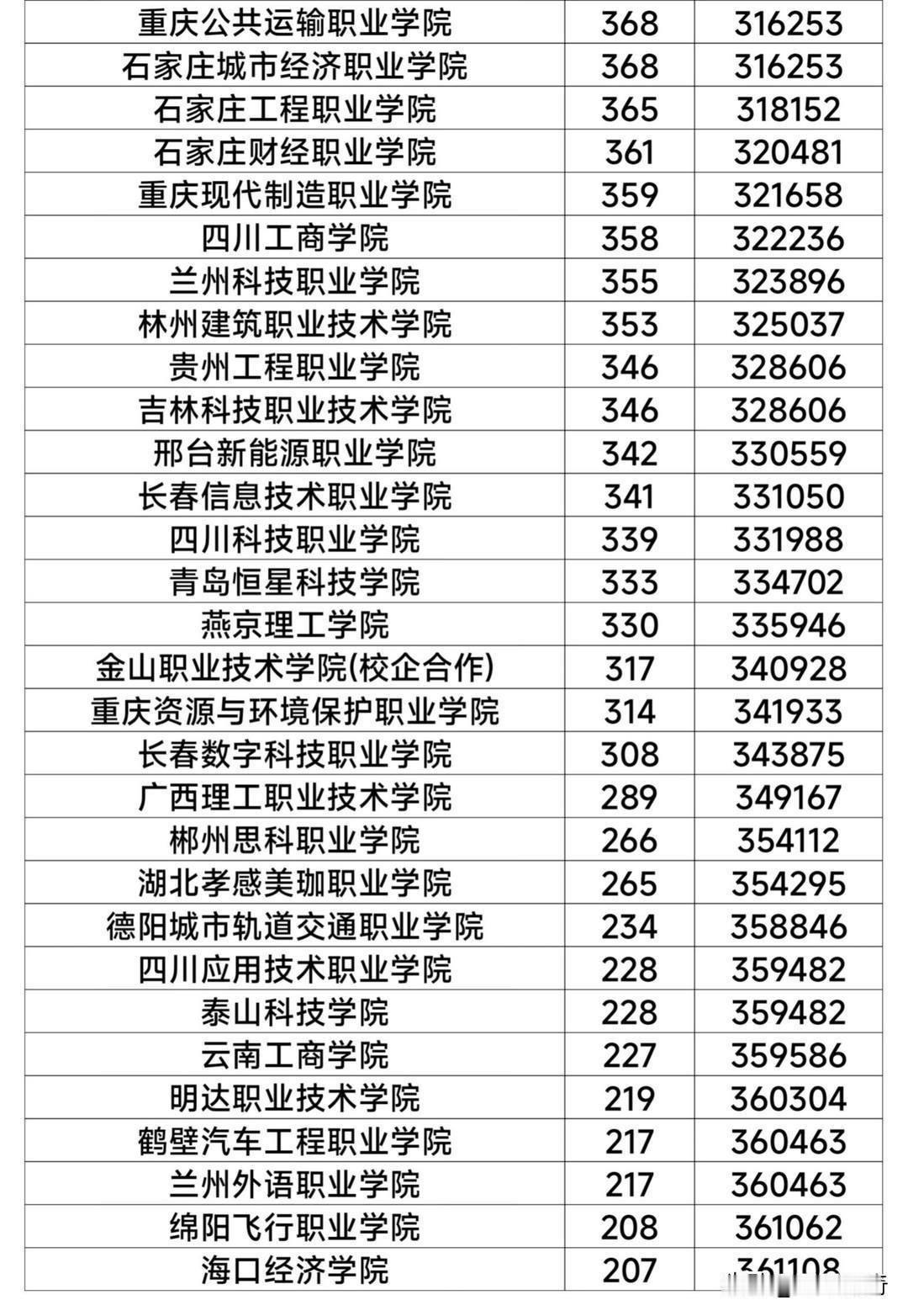 2026年大学排名揭晓啦，快来瞧瞧你学校上榜没！1月4日，ABC中国大