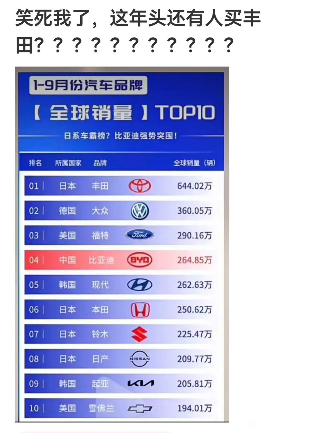 明明国产车越做越好，为啥还是有人执着买合资？钱往外流的日子，啥时候是个头？走