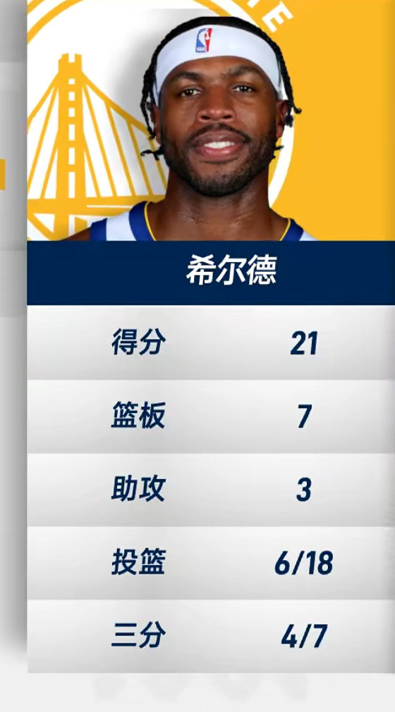 希尔德：我才是罗宾，巴特勒你就是管家！[哭哭]​​​