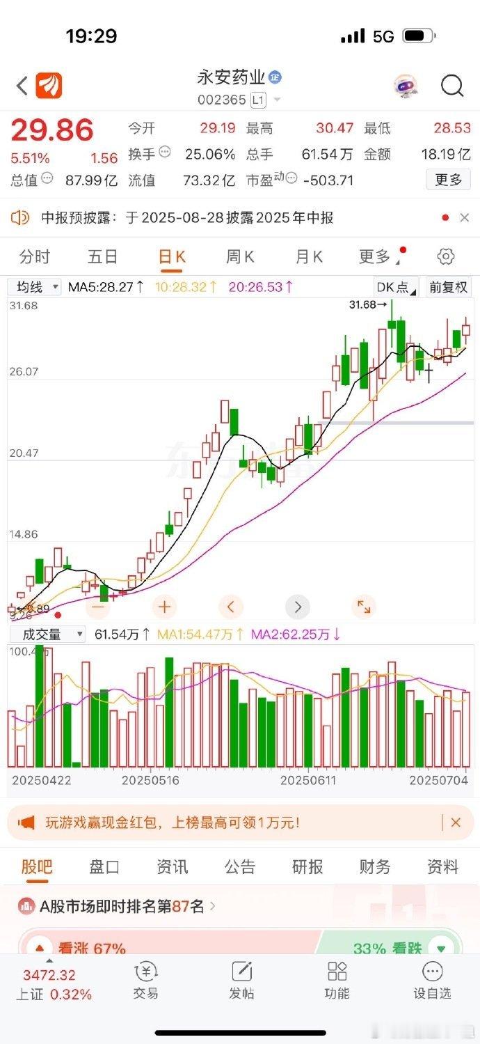 再说说永安，这票的故事还没讲完！很多人对永安的理解，还停留在“炒牛磺酸”的层面。