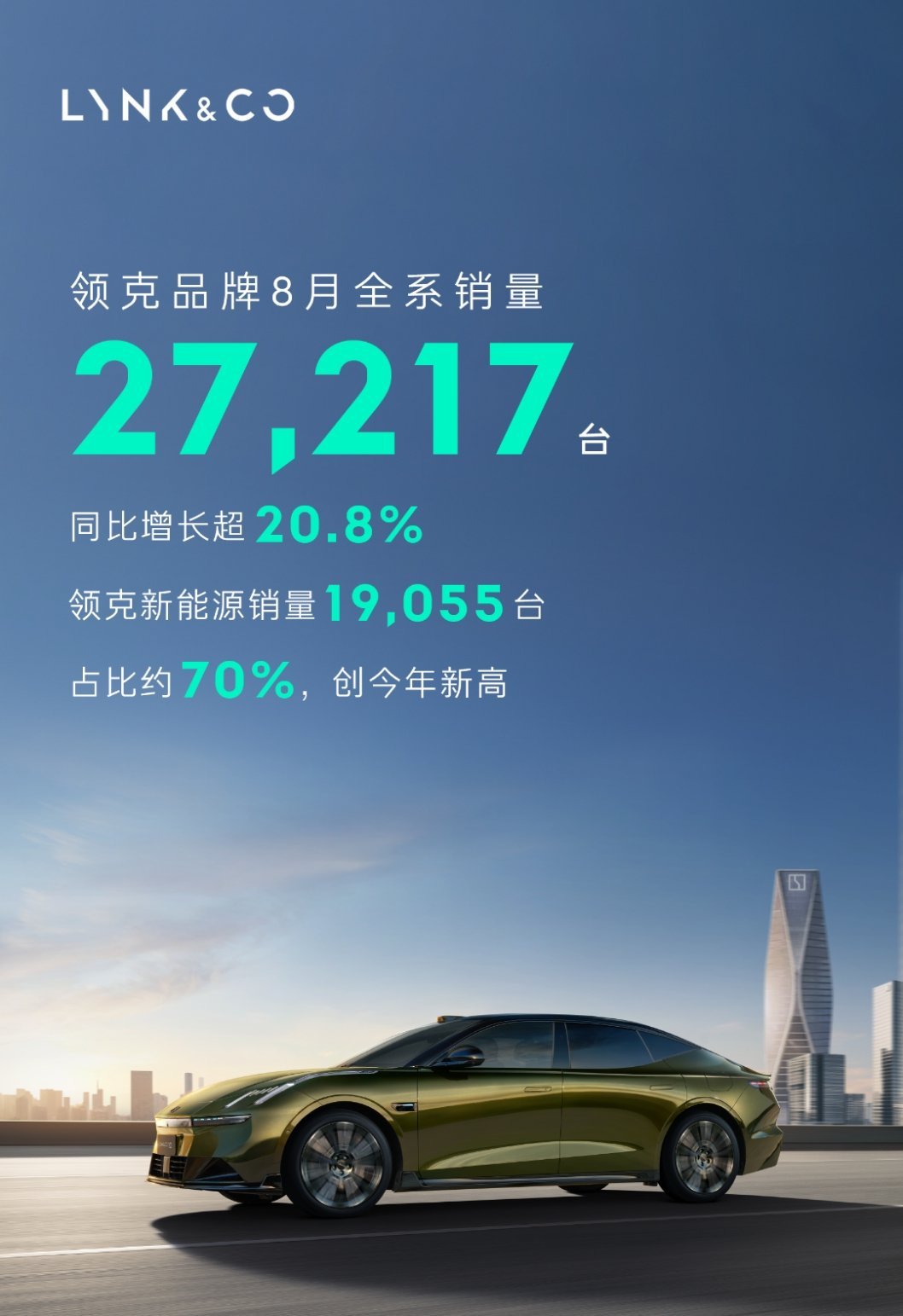 领克把命名搞的有逻辑一点，把900和800以及700尽快补上，这个销量还只是刚开