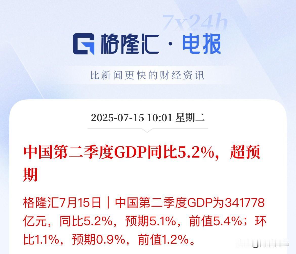 重磅数据！二季度GDP同比增长5.2%，超预期刚刚发布，中国二季度GDP增长