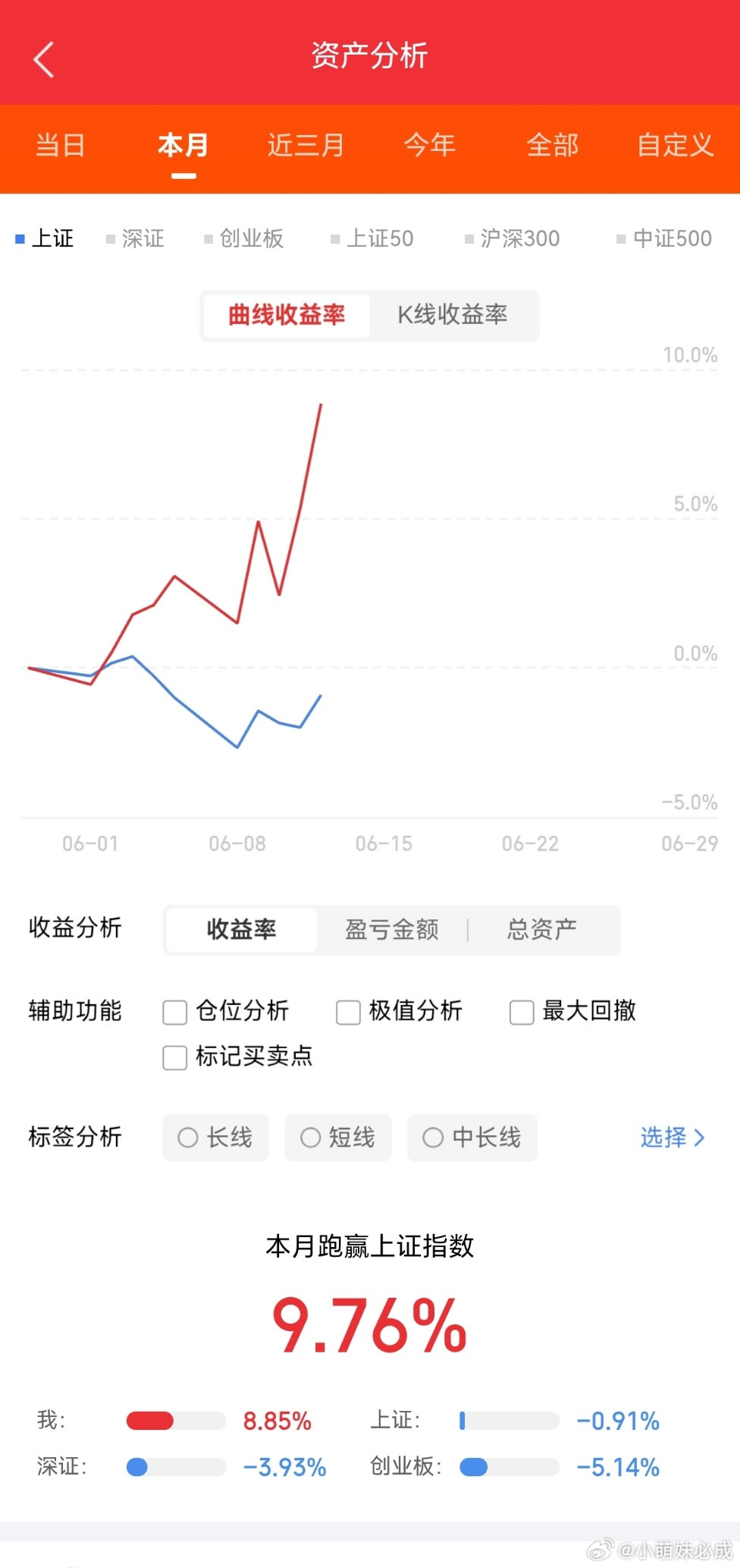 佰维存储，股价从15，涨到328紫金矿业，股价从3，涨到29源杰科技，股价从7