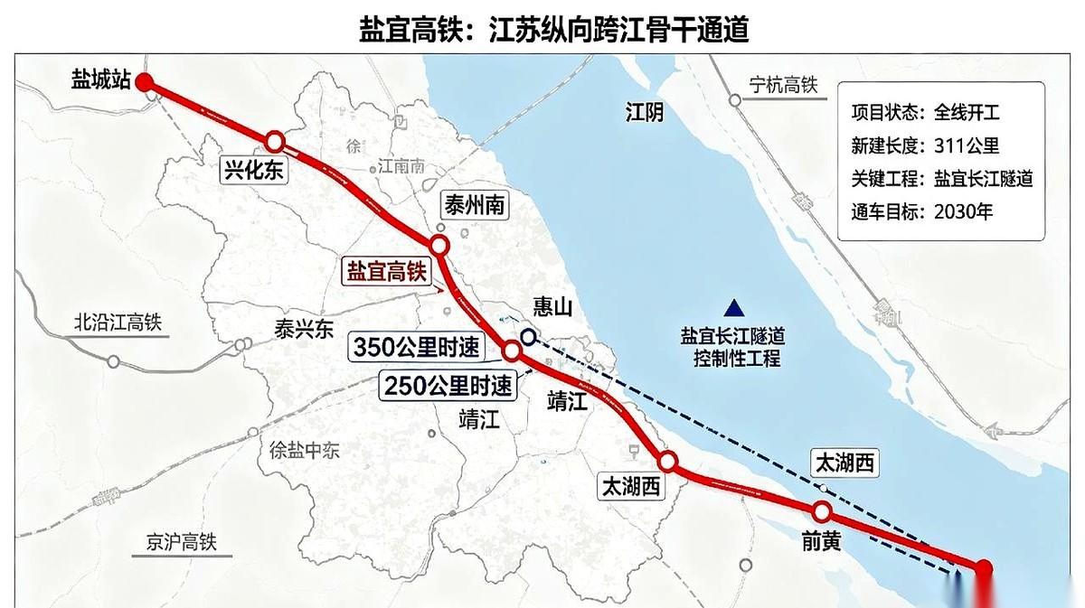 8130米。直接从长江江底硬生生地凿个洞穿过去！就为了让你从苏北去苏南的时候
