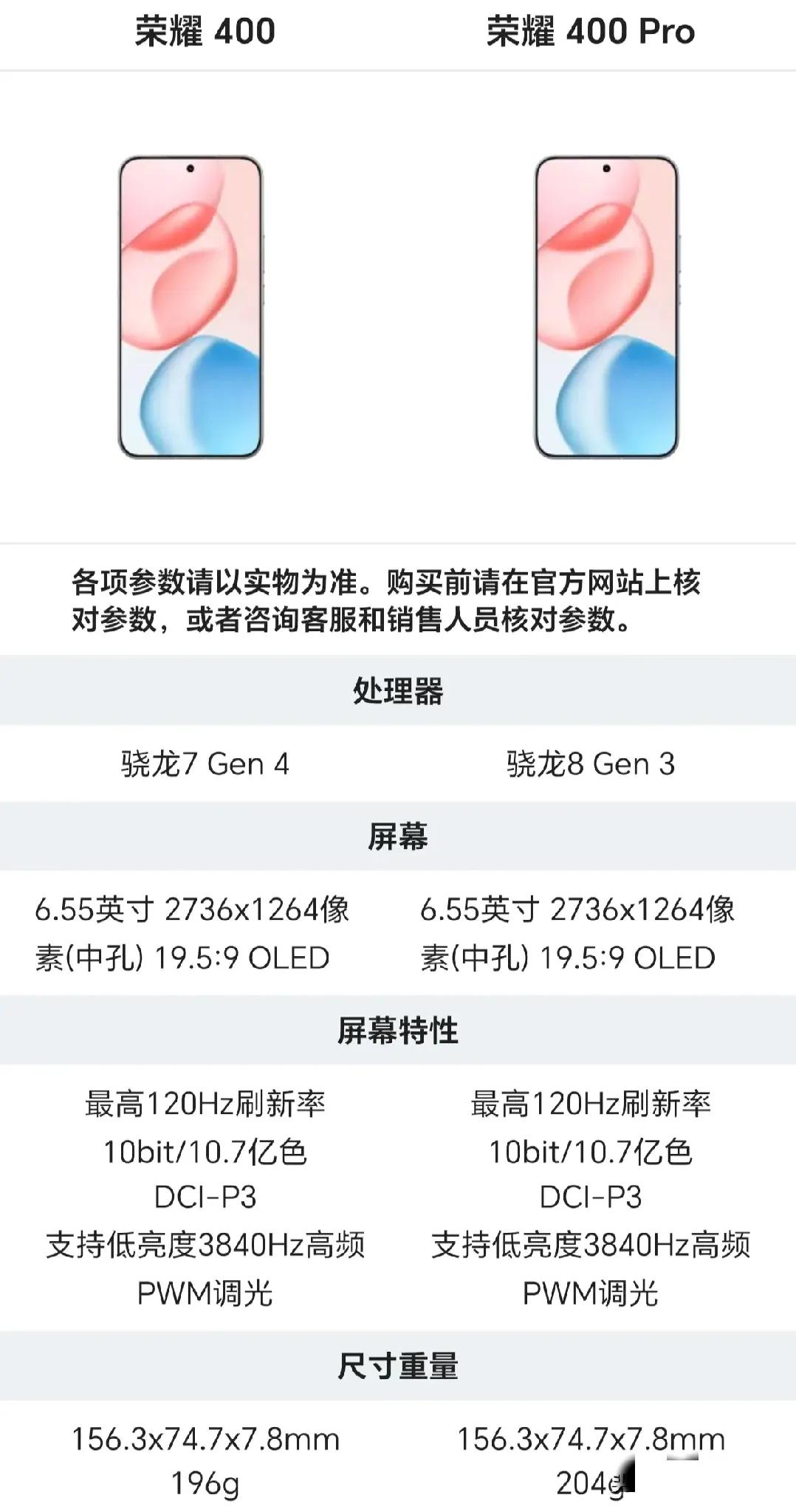 【震惊！荣耀400Pro加量不加价这波操作太良心了！】家人们谁懂啊？！荣