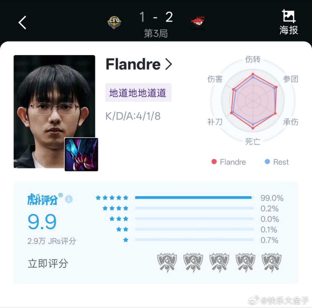 flandre雷克塞神了Flandre最后一局的雷克塞9.9分，不敢信是hp给