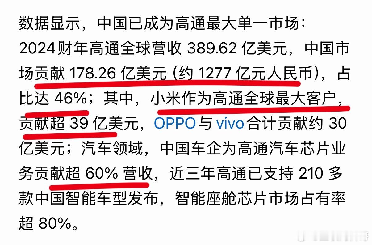 大家别叽歪了。看看友商给高通缴纳的费用吧，不到一年时间，狂赚1277亿元！光小米