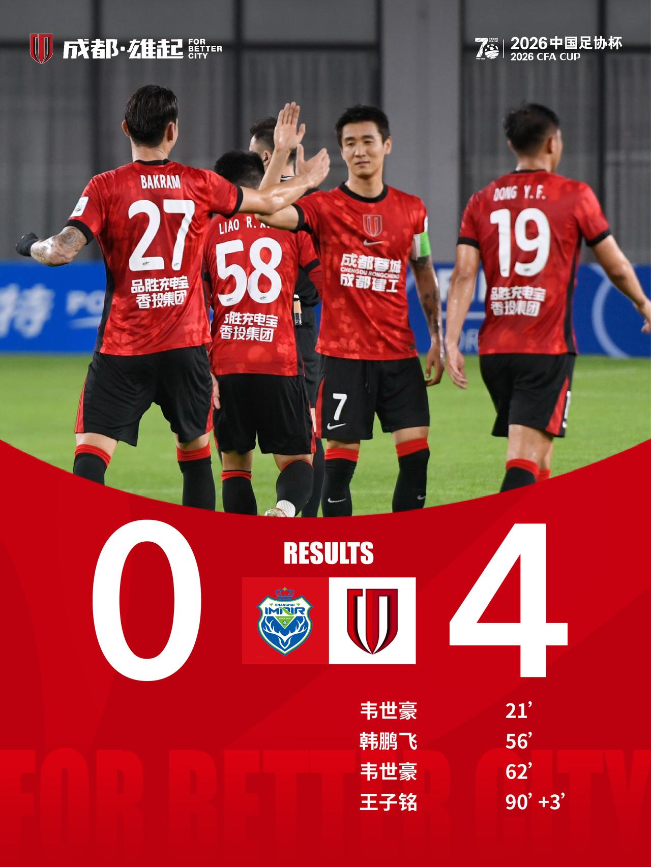 今晚19:30，2026中国足协杯第四轮，成都蓉城客场对阵上海泽天。此役，成都蓉