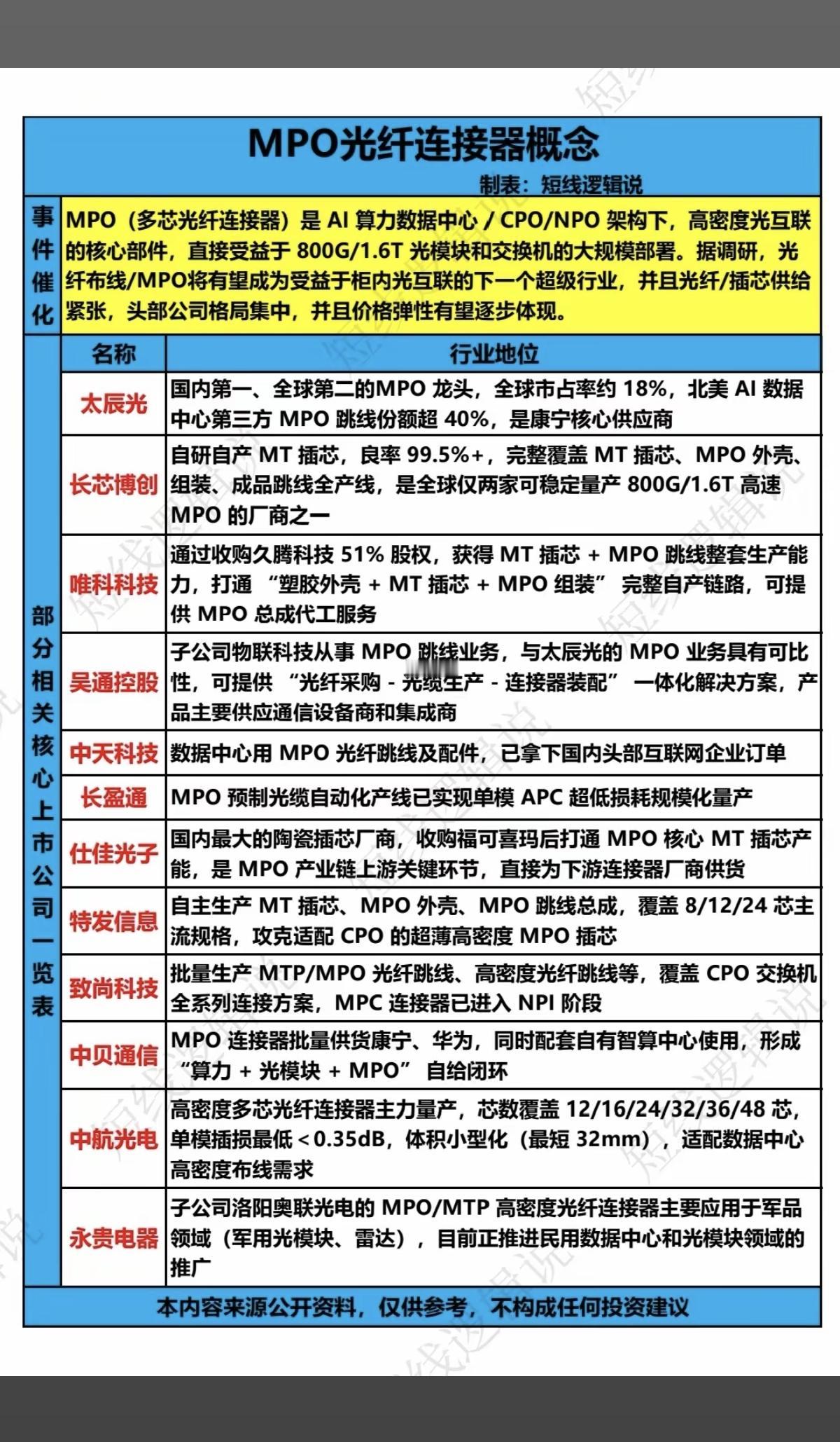 MPO光纤连接器概念！光纤连接器：就是把两根光纤连起来，让光信号能顺利传过去