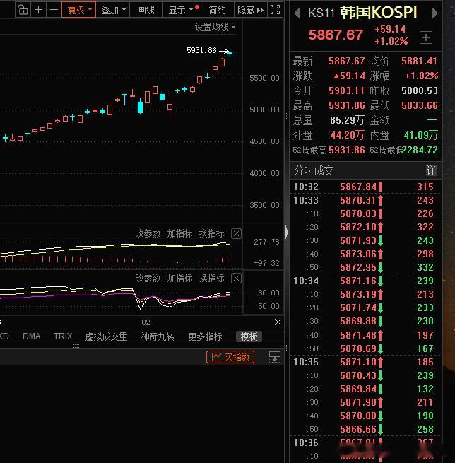 外围股市一片好对我A股开市有影响吧
