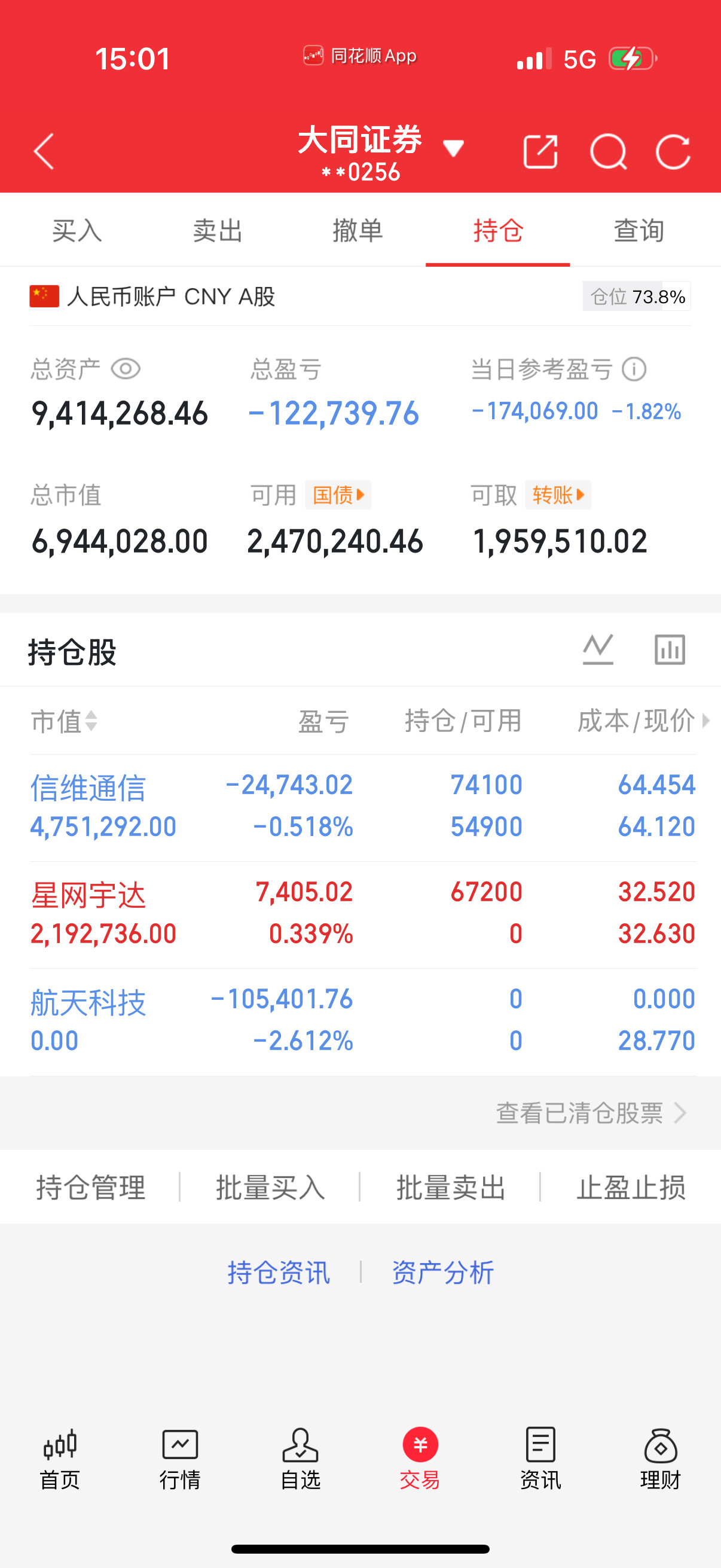 夜深了，明天行情不用猜，拿麻袋装钱！今天A股迎来13连阳，不出意外明天将挑战41