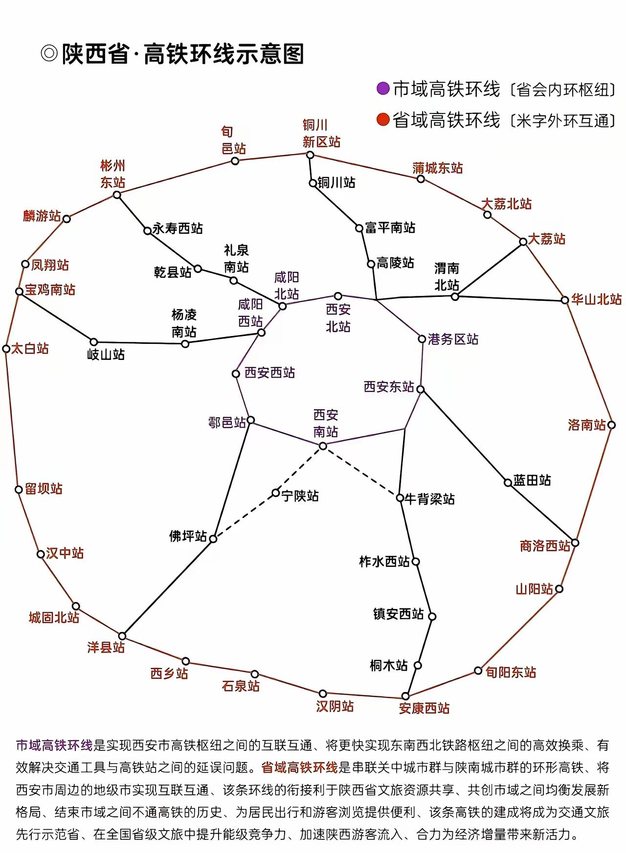 围绕西安的这样的高铁环线什么时候能形成？汉中、安康、商洛、铜川、宝鸡就都在西安的