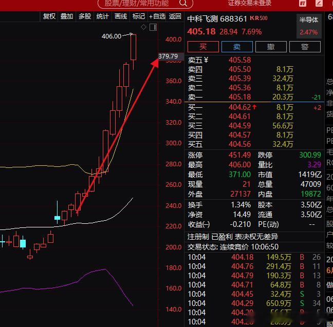 A股现在的量化跟之前的量化不一样了，他会精准的卡异动了，你怎么玩，情绪龙头战法