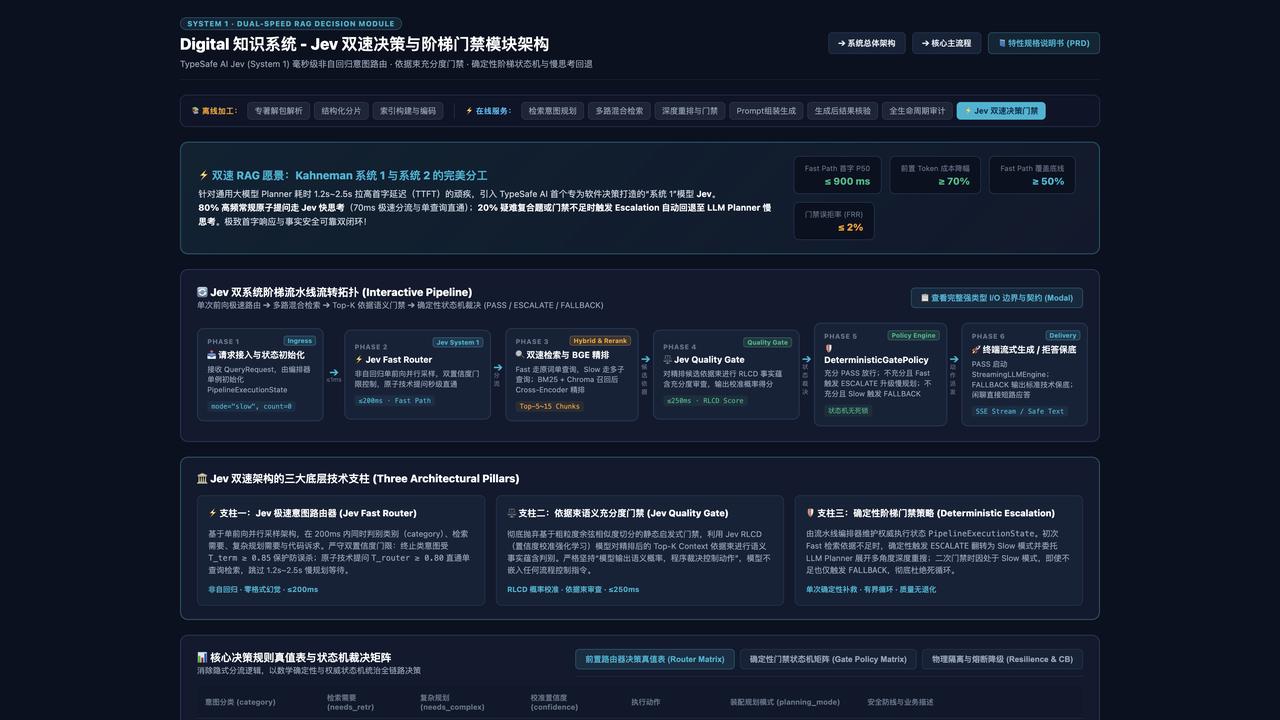 查了一下我们知识库后台的真实Token账单，我差点被气笑了。很多做RA