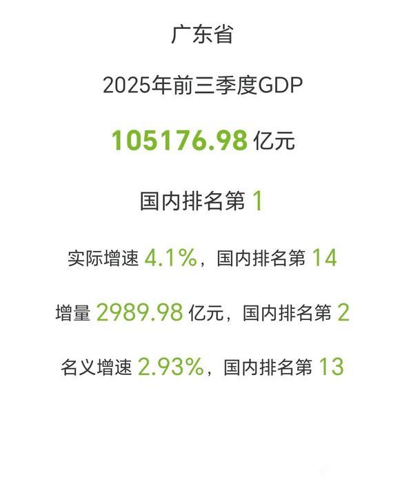 广东前三季度GDP公布,不出意外这次又拉了,最近几年广东已经适应了这种节奏。