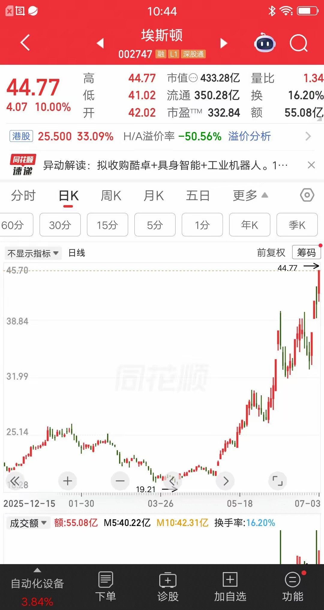 一位股民三次加仓埃斯顿，硬扛三个月割肉离场，倒在了黎明前的黑夜。他在一月份建仓埃