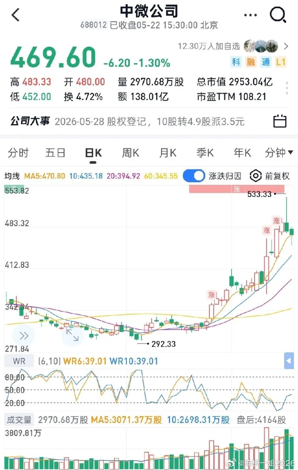 科技股大牛市下，是大股东们在加速减持套现还是让广大股民共享科技牛市？科林电气股东
