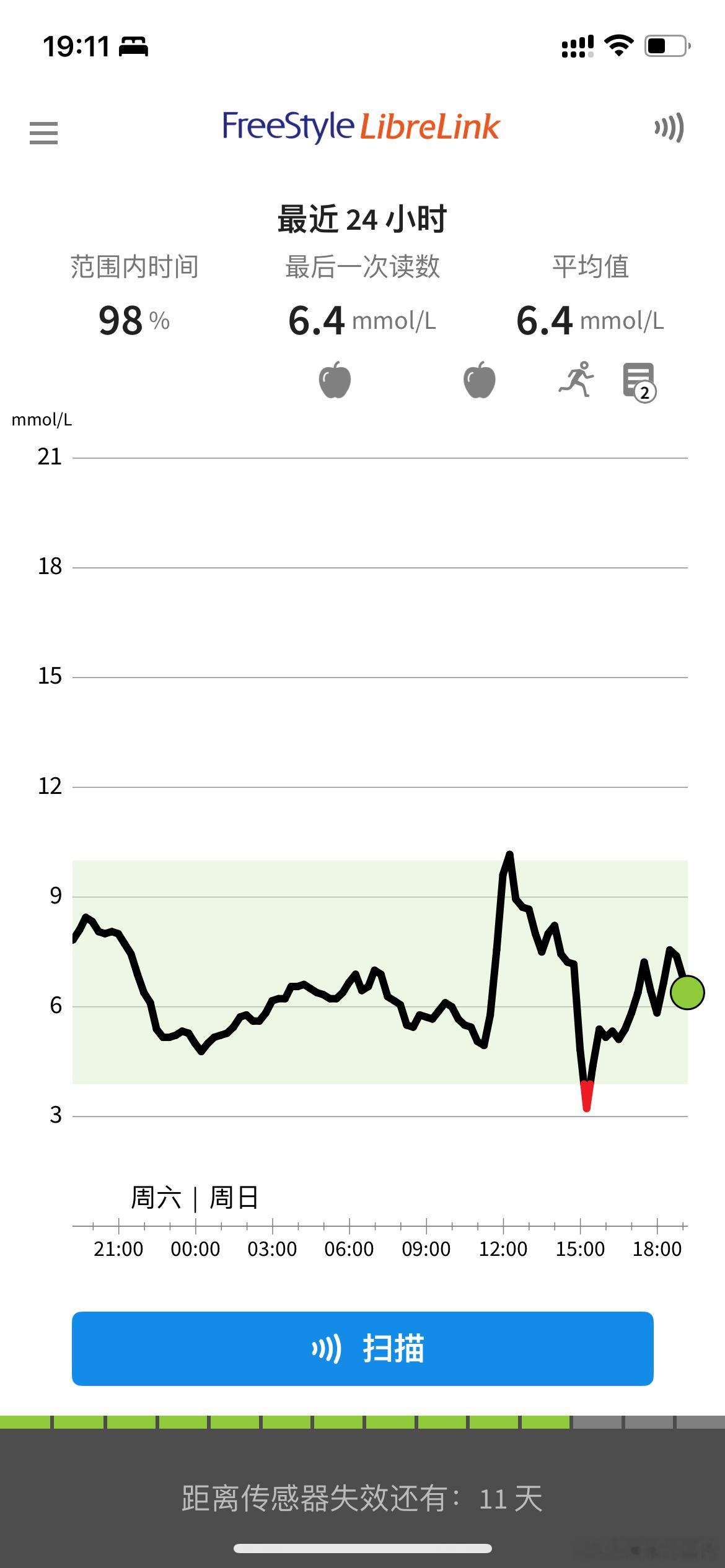 恐怖的中国菜中午去饭店吃中国东北菜血糖直接把我干飞然后就是低血糖中国饭店的中国菜