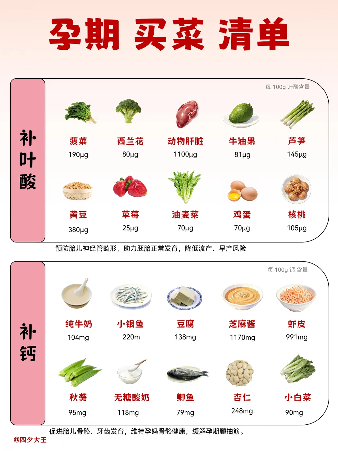 孕期怎么买菜？这样买，长胎不长肉‼️