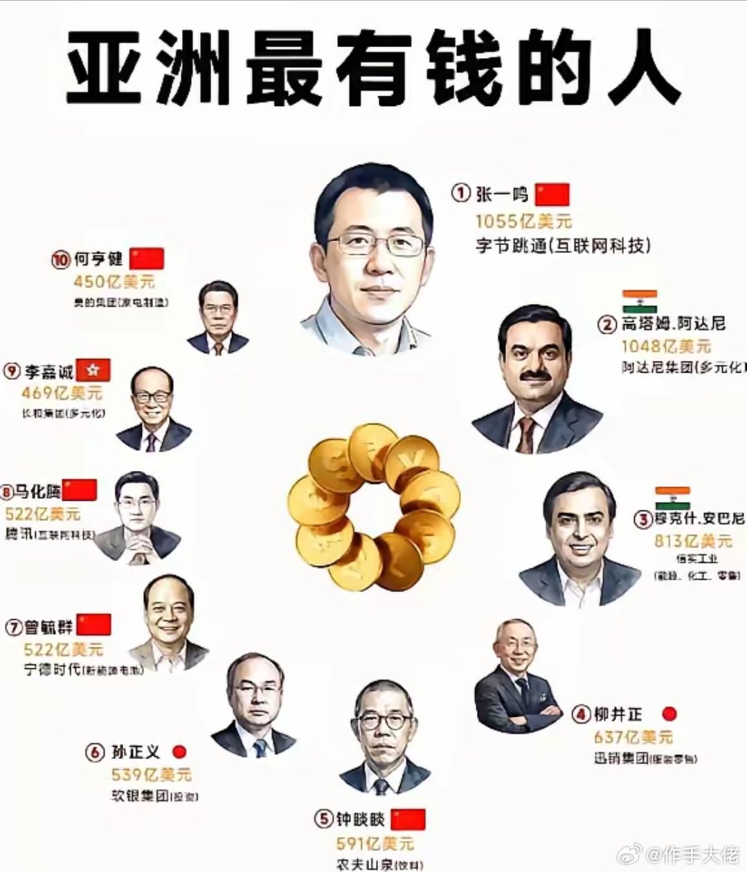 亚洲最有钱的人应该是都在这个图片上吧，中国的上榜的最多，然后是日本和印度的，不是