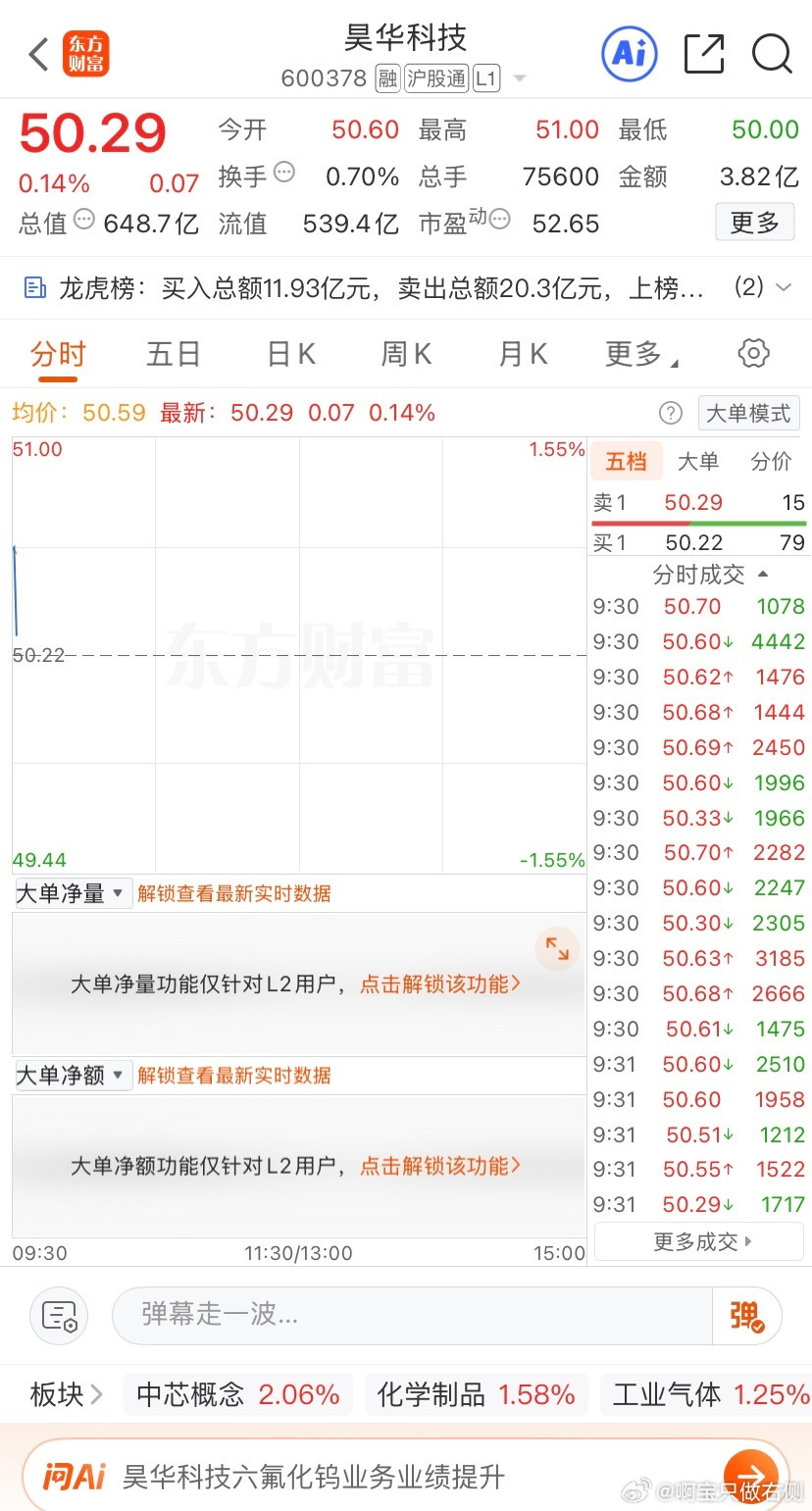 关注关注$昊华科技sh600378$
