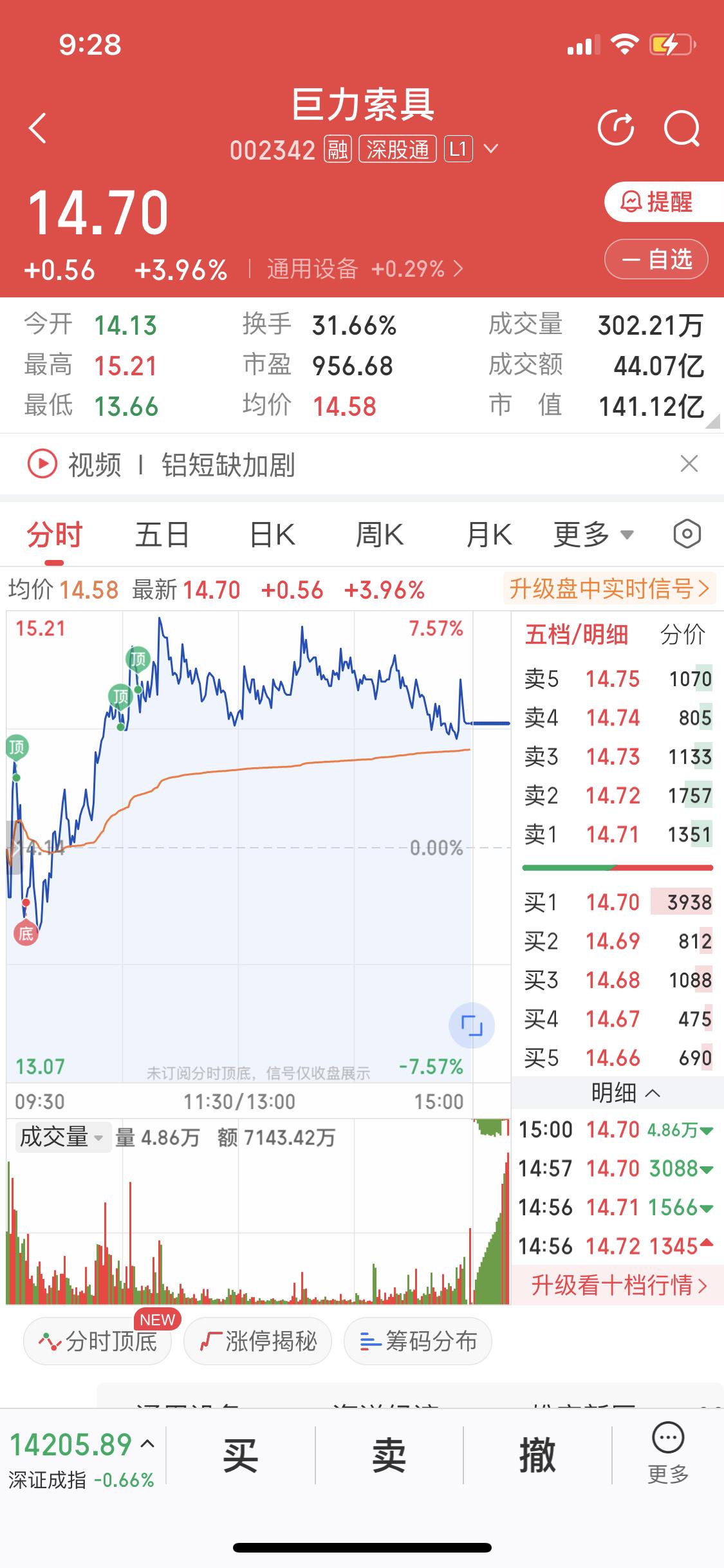 巨力索具涉足商业航天领域还挺让人惊喜的。这家传统索具企业有深厚的技术底蕴，其制造