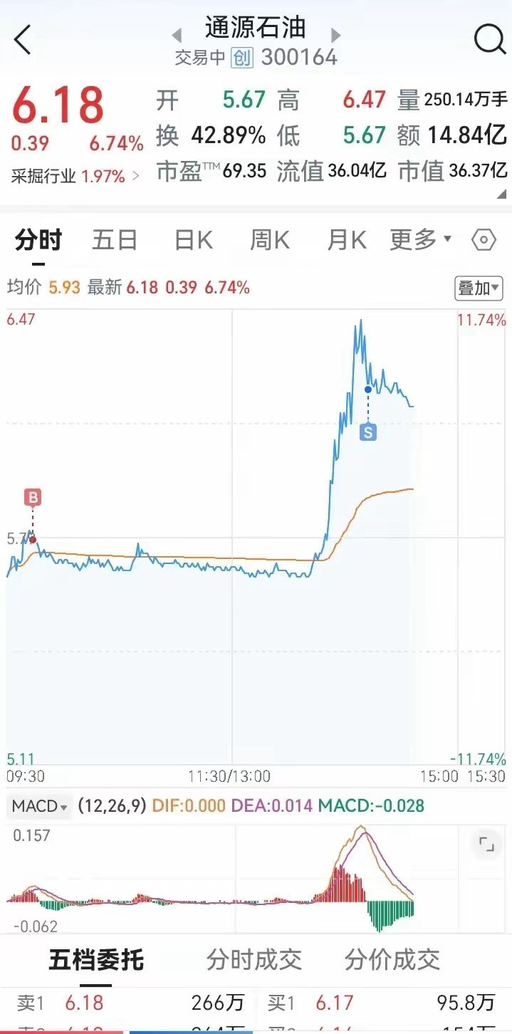 交易分享只是分享，不构成投资建议低吸交易最安全的进场方法。追涨亏损最大的交易方法