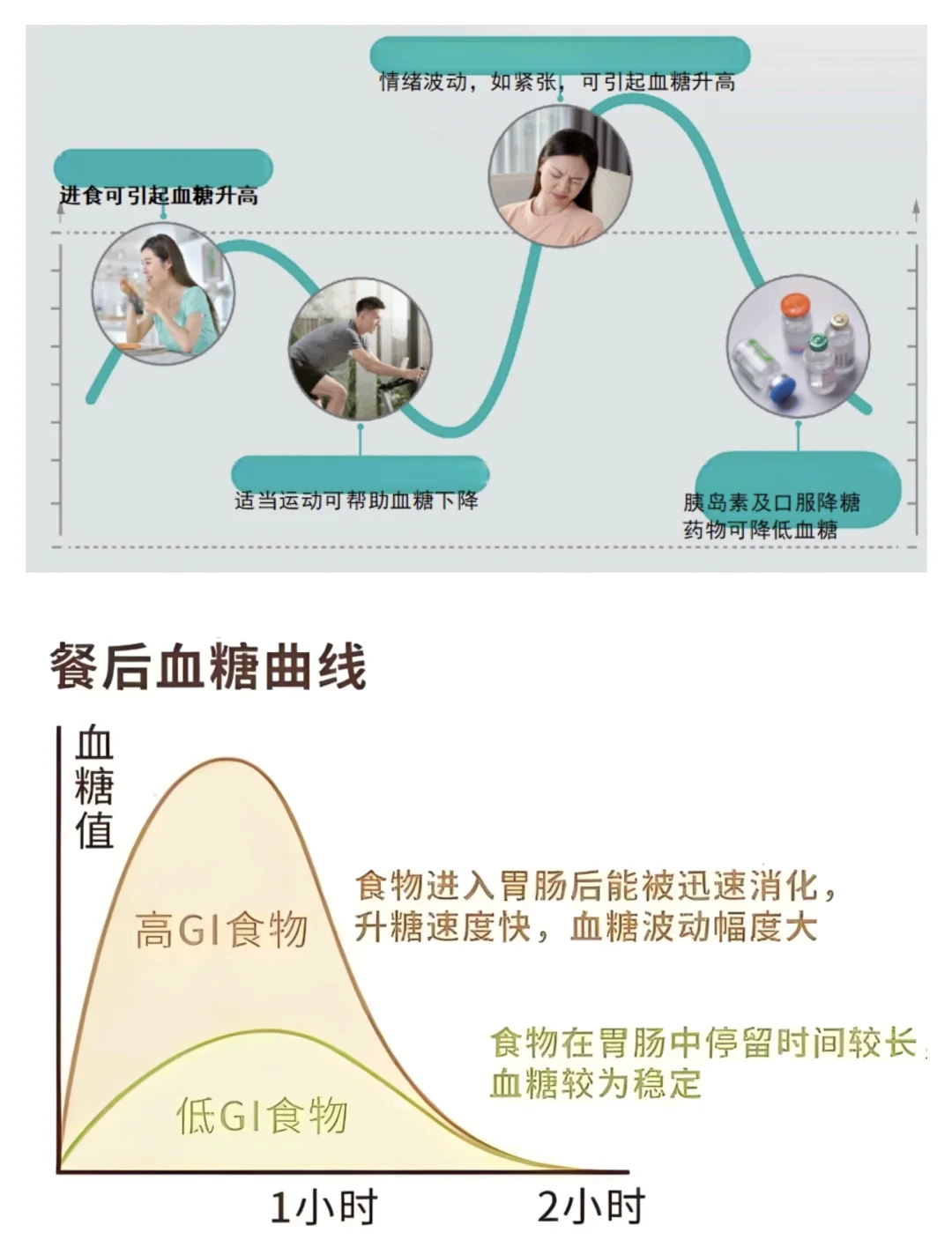 不同人的炸糖原因和处理方式
