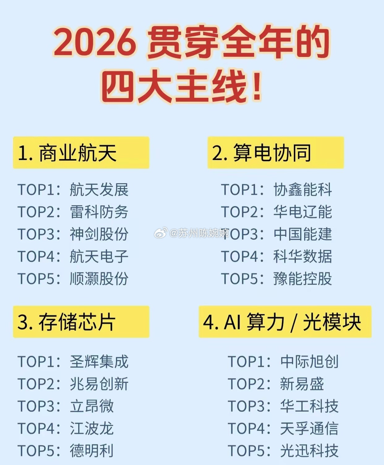 2026年贯穿全年的四大投资主线如下：1.商业航天TOP1：航天发展TOP2：