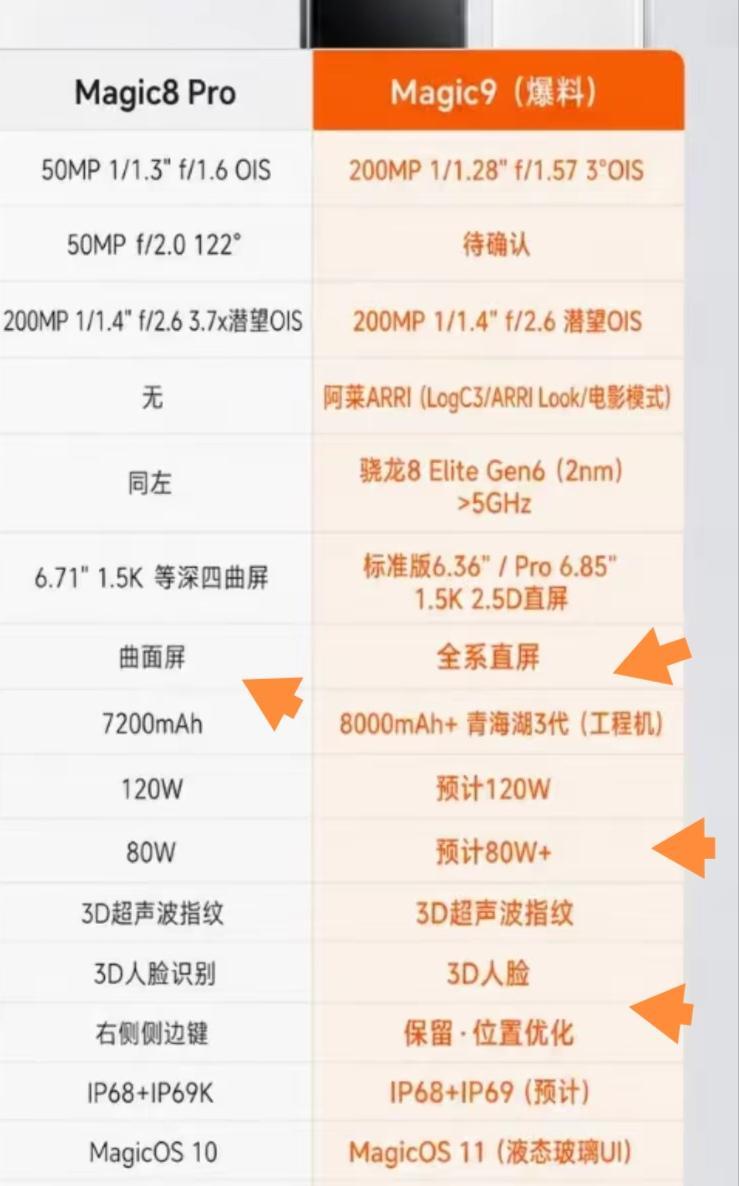 荣耀Magic8Pro和Magic9二选一，我劝你别急着捡漏旧款，我站Magi